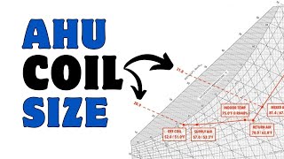 AHU Cooling Coil Design Calculation StepByStep Clear Guide [upl. by Elleral]