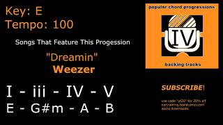 I  iii  IV  V  Common Pop Chord Progressions [upl. by Ailimac]