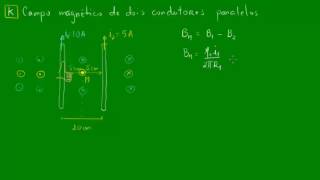 Campo magnético de dois condutores retos paralelos [upl. by Adym]
