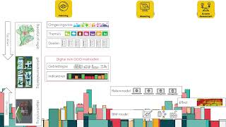 Community of Practice 2024  Gezonde Gebiedsontwikkeling GGO Digital Twin [upl. by Teerpnam108]