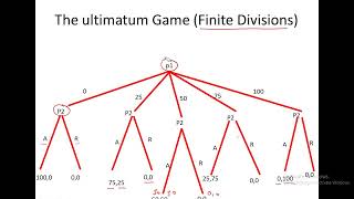 Ultimatum Game Game Theory [upl. by Ainocal]