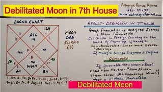 Debilitated Moon in 7th House l Famous Astrologers in Delhi NCR India l Debilitated Moon [upl. by Lleynad]