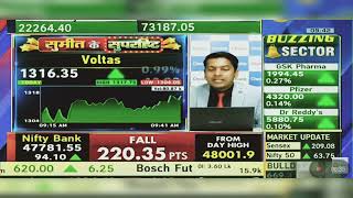 Voltas Share Latest News Today Voltas Share News Today  Voltas Share Latest News  16th May 2024 [upl. by Girvin757]