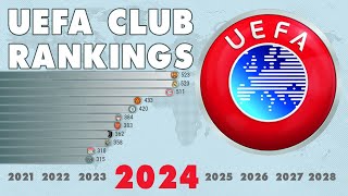 UEFA Club Rankings XXI century 2001  2024  IFFHS [upl. by Notnert941]