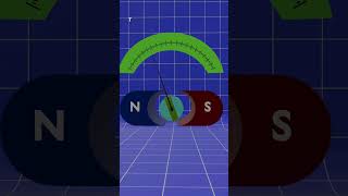 Moving coil galvanometers working principle galvanometer physics current electricity [upl. by Llenyl641]