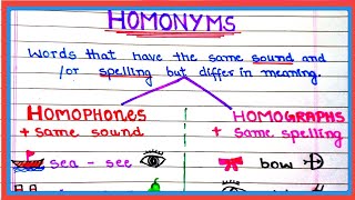 Homonyms in english  Difference Between Homophones Homographs  English Grammer studycorner [upl. by Aleahcim]