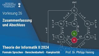 Theorie II  26  Zusammenfassung amp Abschluss [upl. by Nivrag73]