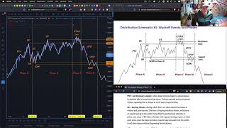 BITCOIN MANIPULATION 2021  Textbook Wyckoff Distribution Exposed [upl. by Benoite]