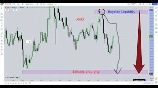 Avalanche  Price Prediction amp Technical Analysis [upl. by Enegue]