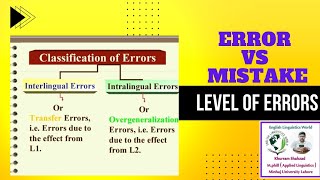 Classification of Errors  Interlingualamp Interlingual errors  Transferamp Overgeneralization Errors [upl. by Westhead]