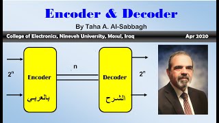 Encoder and Decoder [upl. by Yeslrahc341]