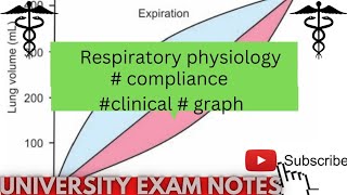 compliance physiologyclinical of compliancecompliance graphmedicoscontent3135 [upl. by Lynett672]