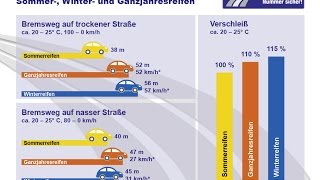 runderneuerte reifen  profi reifen [upl. by Jd]