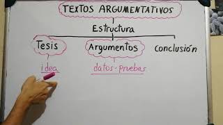 Textos argumentativos [upl. by Panthea245]