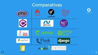 Curso Taller de Creación de Servicios Api Rest con Laravel 11  Bases de Datos Mysql y Postgres [upl. by Aicil]