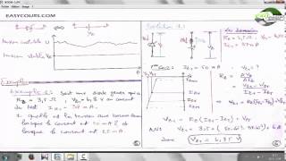 10  La diode Zener  Exemple 1  Electronique analogique [upl. by Sesom98]