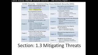 CCNA Security 13 Mitigating Threats  Chapter 1 Modern Network Security Threats [upl. by Leahciam617]