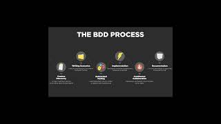 Behavior Driven Development Stages  Part 6  bdd cucumber specflow programming testing sdet [upl. by Nafets]