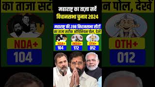 Maharashtra assembly election opinion poll 2024 Maharashtra chunav 2024 MVA Vs NDA who will win [upl. by Gerius]