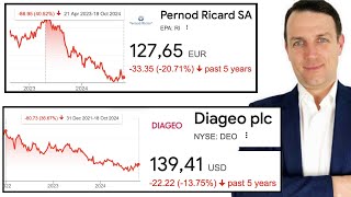 Pernod Ricard amp Diageo Stock Analyses [upl. by Ysac724]