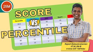 CAT 2022 Score vs Percentile  CAT 2022 analysis  2IIM CAT Preparation [upl. by Holzman]