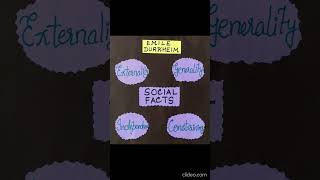 SOCIAL FACTS by Emile Durkheim [upl. by Ecylla]