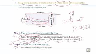 Fluid Mechanics 2  C2L5  incompressible flow of Newtonian fluid in an infinite channel part 1 [upl. by Olimpia]