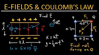 Electric fields and Coulombs law  Physics [upl. by Akenahc]