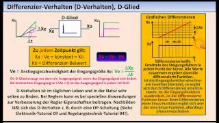 RegelungstechnikTutorial 02 Zeitverhalten von Regelkreisgliedern [upl. by Nairod]