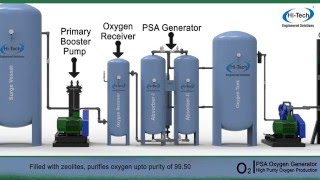 High Purity Oxygen Generator [upl. by Lirret]