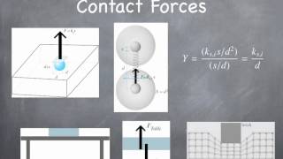 ch4153 Contact Forces Matter and Interactions [upl. by Naitsirk]