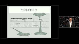 Analyseschemas Wat is het hoe ga je ermee om bij kwalitatief onderzoek [upl. by Heidy]