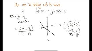 Analitiese meetkunde vir graad 10 [upl. by Marcile]