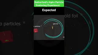 Rutherfords alpha particle scattering experiment shortsfeed practical scienceexperiment viral [upl. by Itirp]