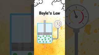 What is Boyle’s law science physics chemistry education study students teacher learning [upl. by Edette]