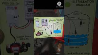 FULLY AUTOMATIC WATER LEVEL CONTROLLER AUTO Imagine MOTOR [upl. by Maletta298]