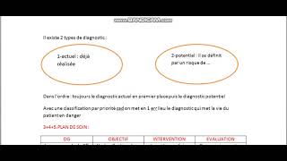 Démarche de soin en sciences infirmières comment réussir votre plan de soin infirmier [upl. by Hars]