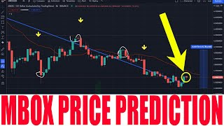 MOBOX CRYPTO  MBOX PRICE PREDICTION  MBOX NFT  MOBOX TOKEN PRICE GO HIGHER AND RISE UP [upl. by Pacorro]