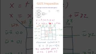 4 Variable Kmap  GATE 2025  Redundant Gate  GATE Preparation  shorts  ytshorts [upl. by Nawj]