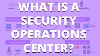 What Is A Security Operations Center SOC Expert Explains  PurpleSec [upl. by Llerrahs]