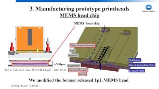 TheIJC 2015 Development of New Inkjet Head Applying MEMS Technology and Thin Film Actuator [upl. by Dorrehs]