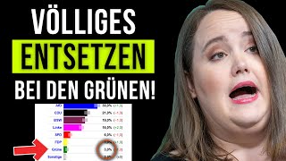 BrandenburgUmfrage Grüne fallen HISTORISCH tief [upl. by Ayekat]