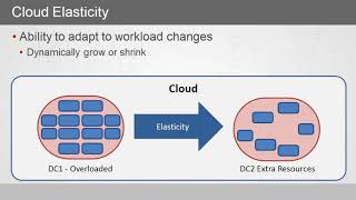 AWS Professional Solution Architect Scalability vs Elasticity [upl. by Quintin800]