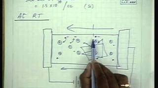 Basic Electronics IIT Kharagpur Part 03 of 38 [upl. by Acino]