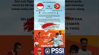 Hasil Indonesia U20 vs Timor Leste U20shorts [upl. by Eniamurt812]