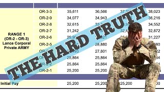 2024 British Army Pay Rise  The Truth Exposed [upl. by Assirrec]