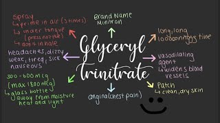 Glyceryl Trinitrate  Medicines 101 [upl. by Eidson]