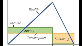 What is The Life Cycle Hypothesis [upl. by Habeh]