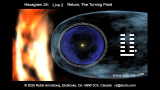 Hexagram 24 Line 2 [upl. by Baryram]