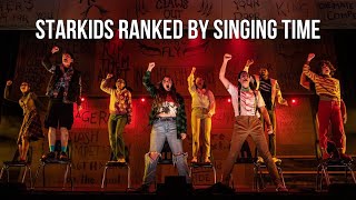 Starkids Ranked by How Much They Sing Throughout All of Their Musicals [upl. by Zirtaeb]